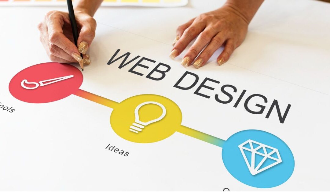 Essential Web Design Principles: Images Engage But Words Sell