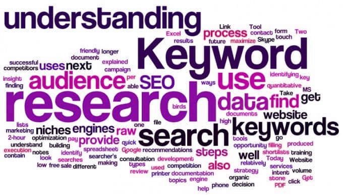 SEO: How To Do Keyword Research